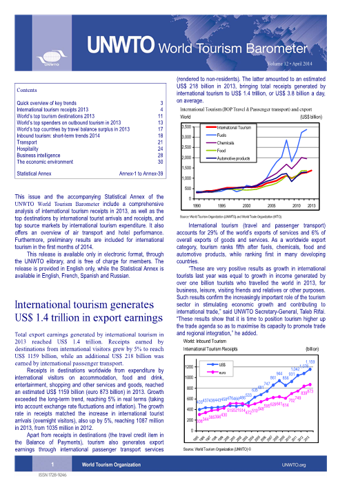 UNWTO-barometer