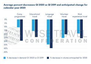 COVID-19-wyse-survey-part-2-4